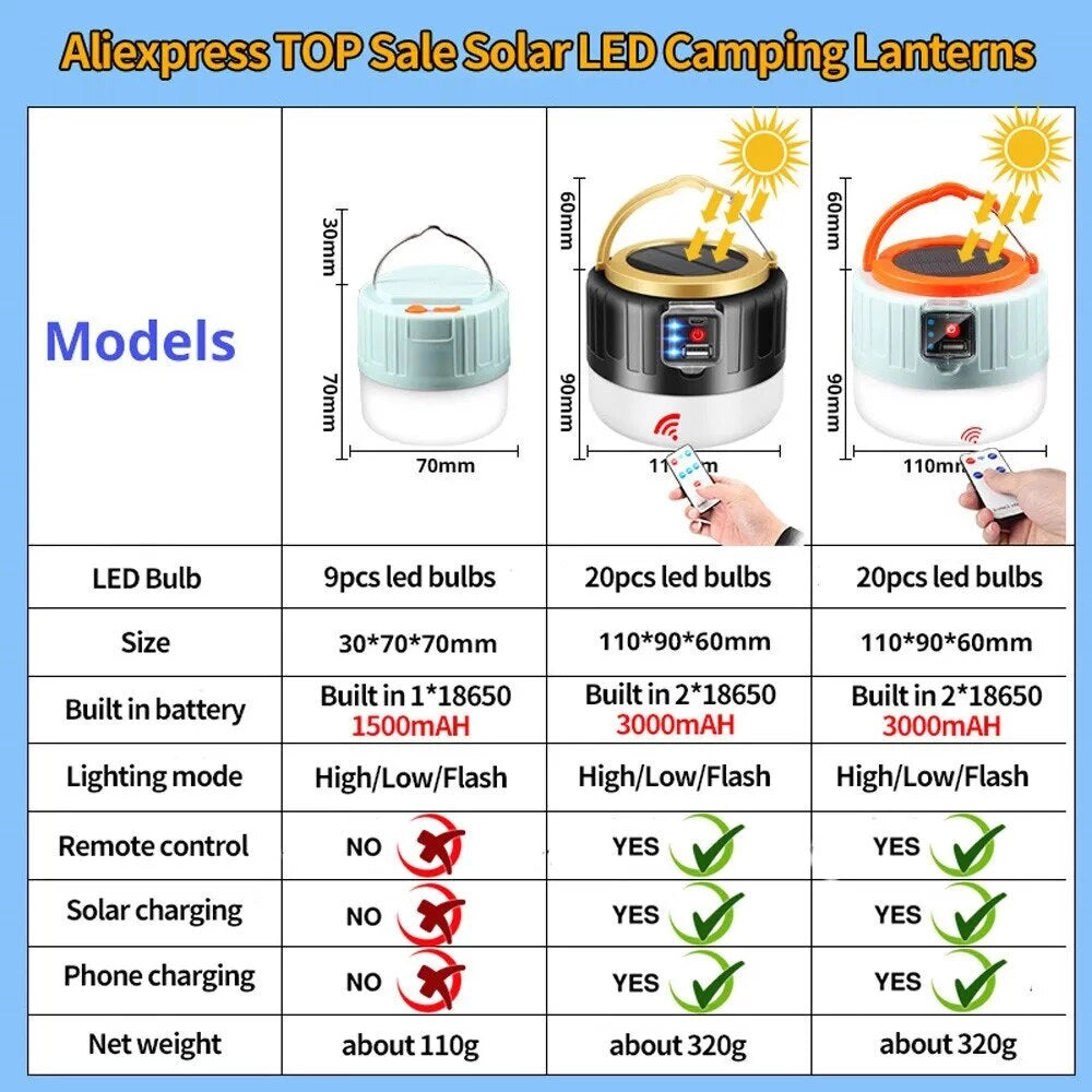 Portable solar camping lantern with waterproof LED light and remote control, featuring a rectangular and circular design.