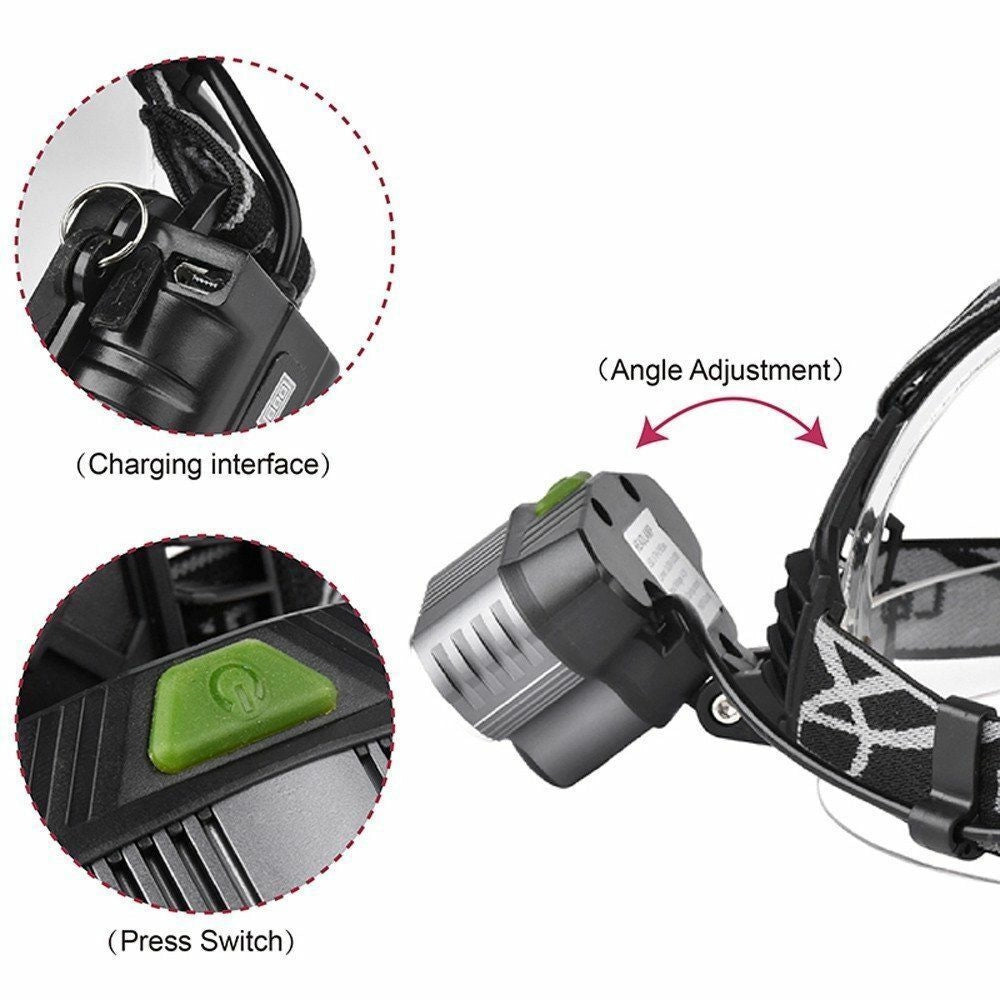 Rechargeable High Lumens LED Headlamp - Waterproof, Adjustable, Outdoor, shown with various automotive and technological components in the background.