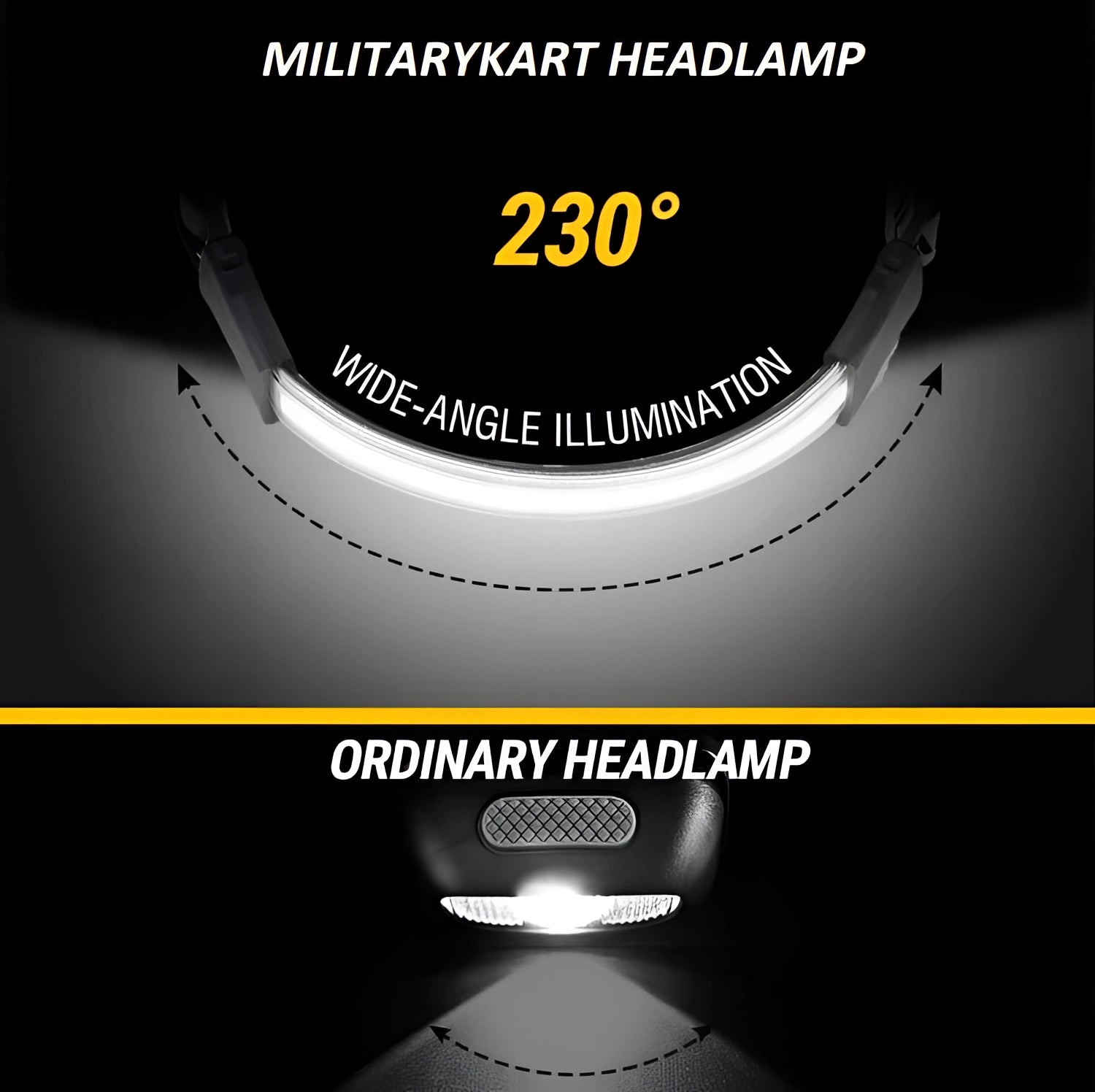 Rechargeable LED headlamp with adjustable strap, lightweight and waterproof design, featuring USB charging capability.