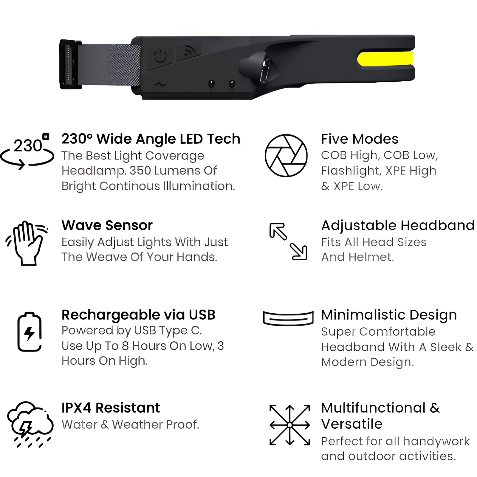 Rechargeable LED headlamp with adjustable strap, USB charging port, and waterproof casing.