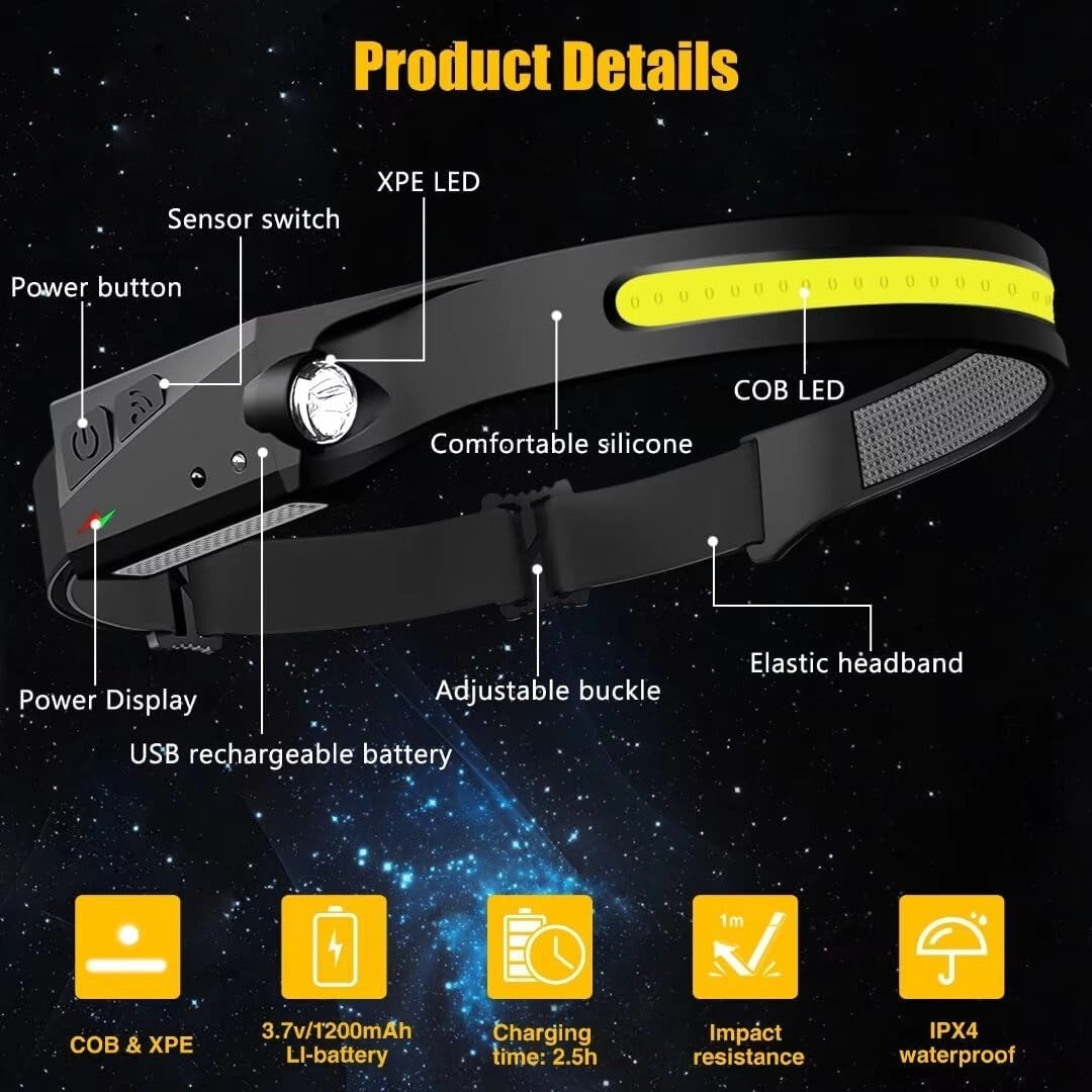 Rechargeable LED headlamp with adjustable strap, lightweight design, USB charging port, and waterproof features, displayed against a dark background with space-themed elements.