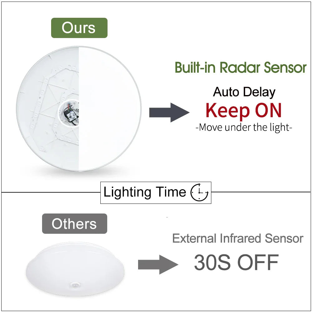 Rovenature Ceiling Lights with Motion Sensor LED Hallway