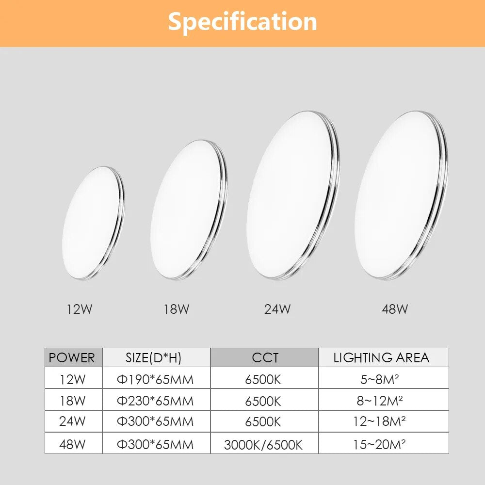 Rovenature Flat Round LED Ceiling Lights