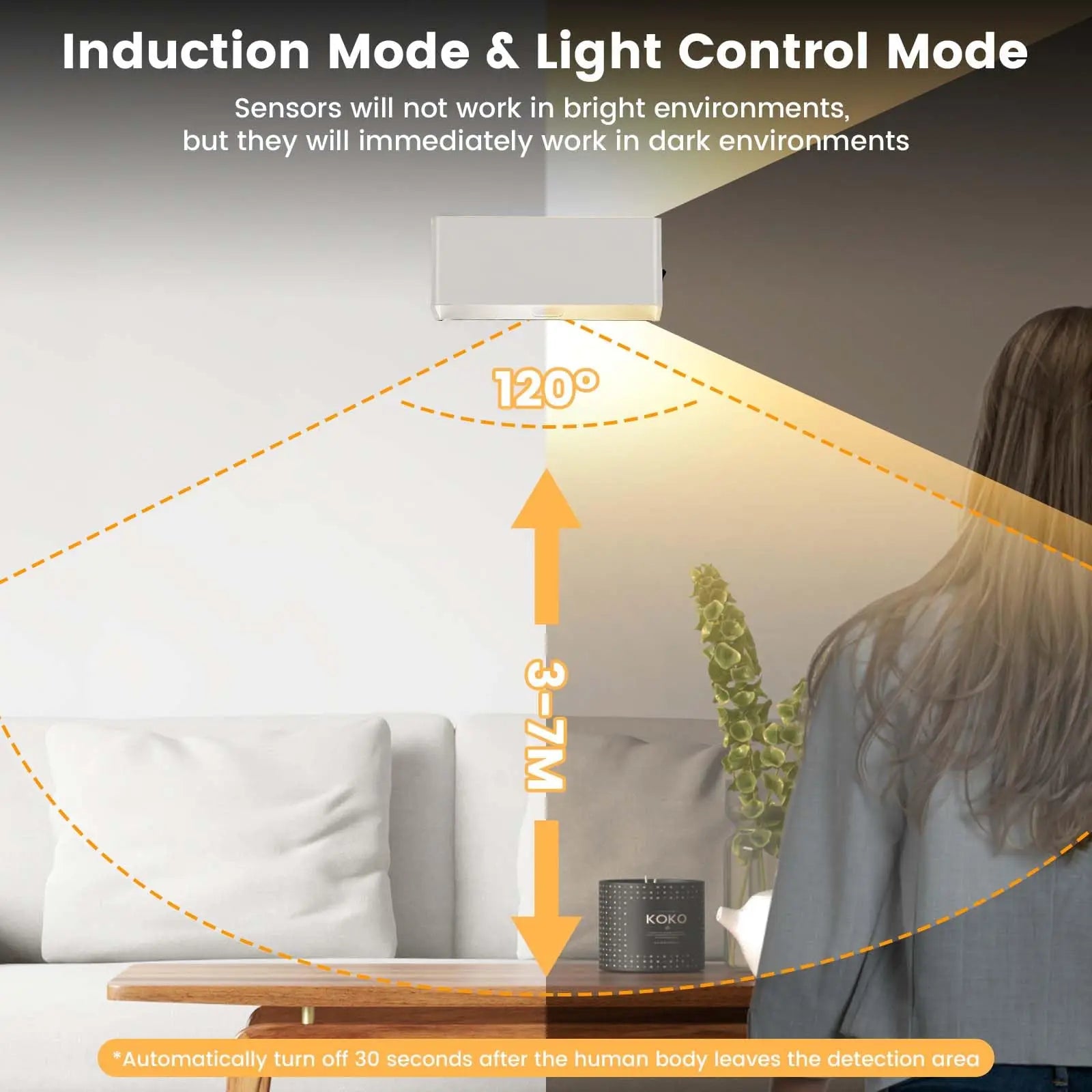 Dimmable LED Wall Light Indoor